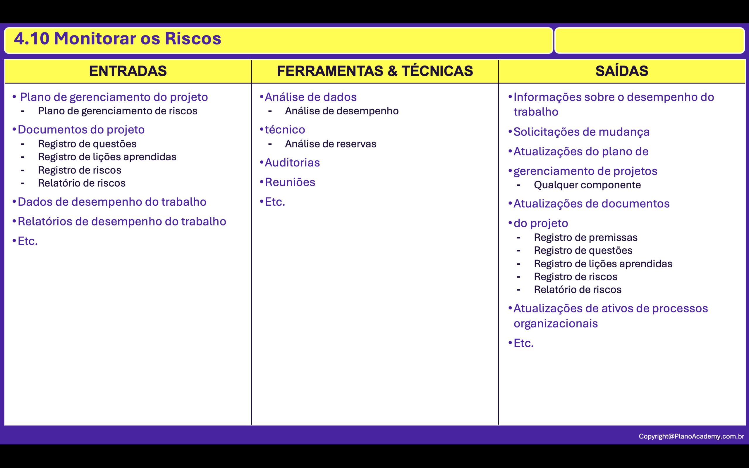 4.10. Monitorar Riscos