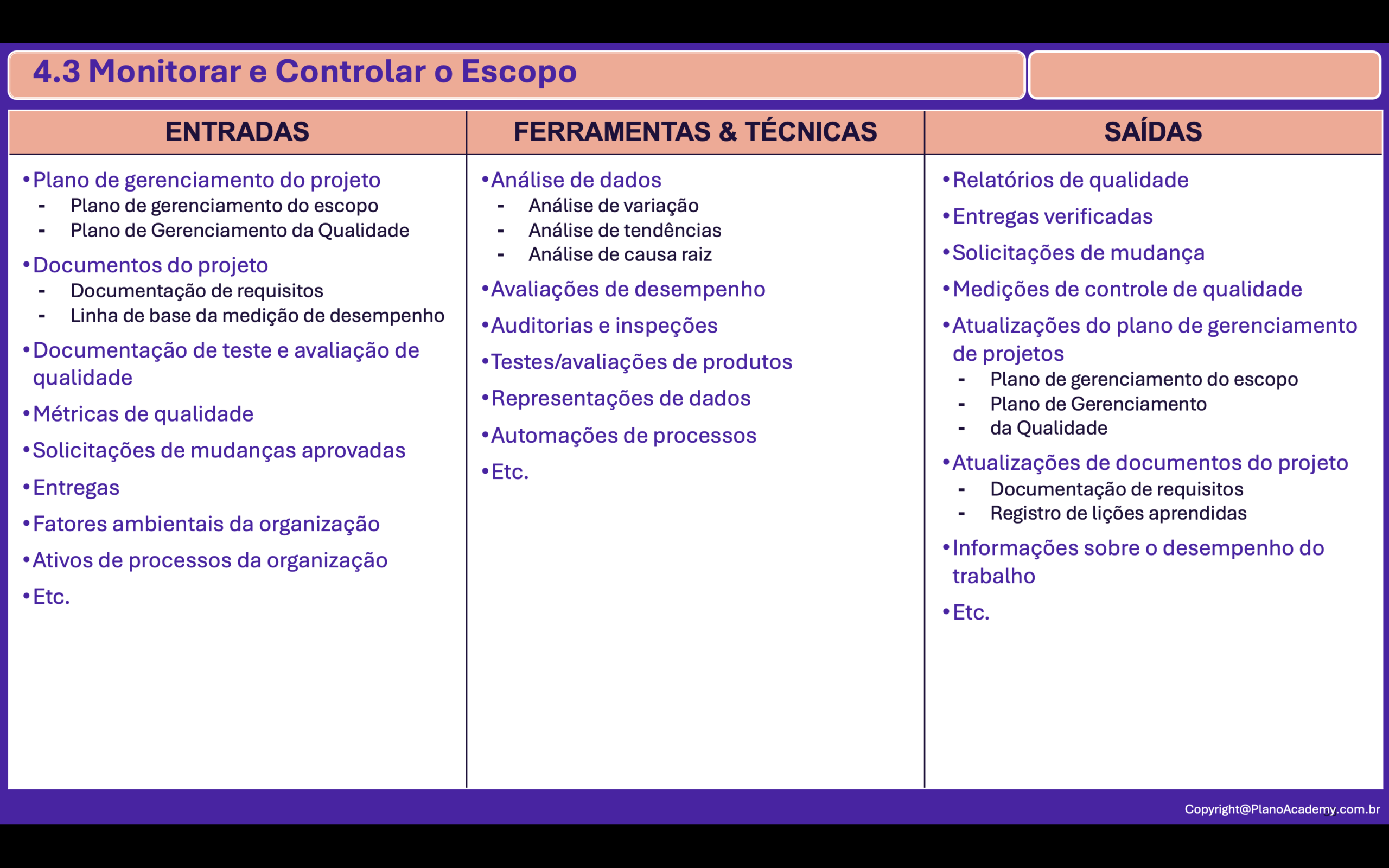 4.3. Monitorar e Controlar o Escopo