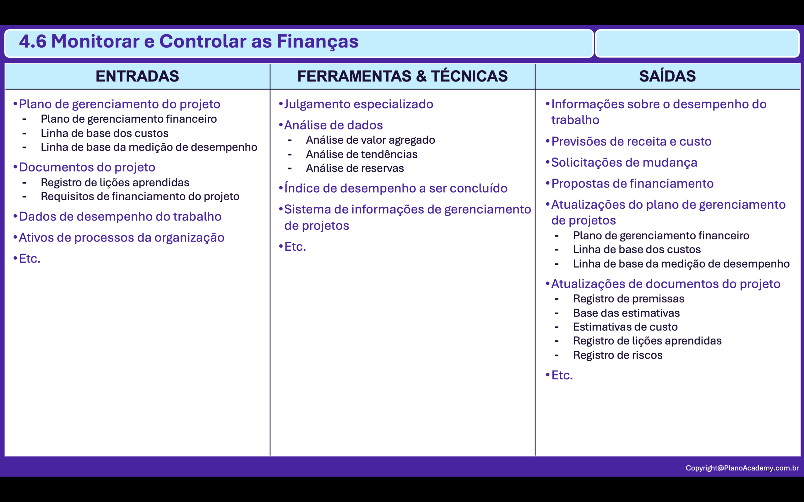 4.6. Monitorar e Controlar as Finanças