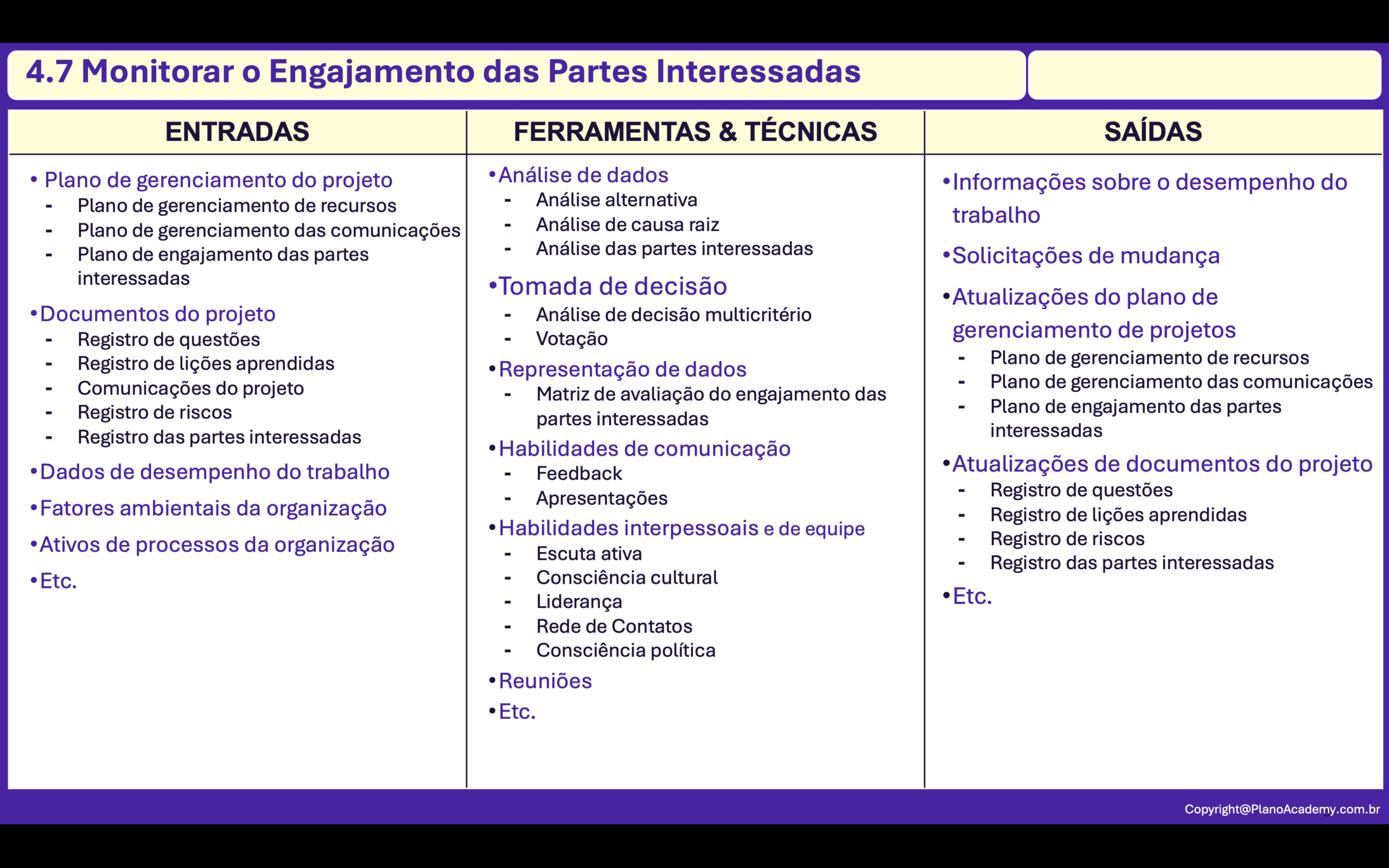 4.7. Monitorar Engajamento das Partes Interessadas