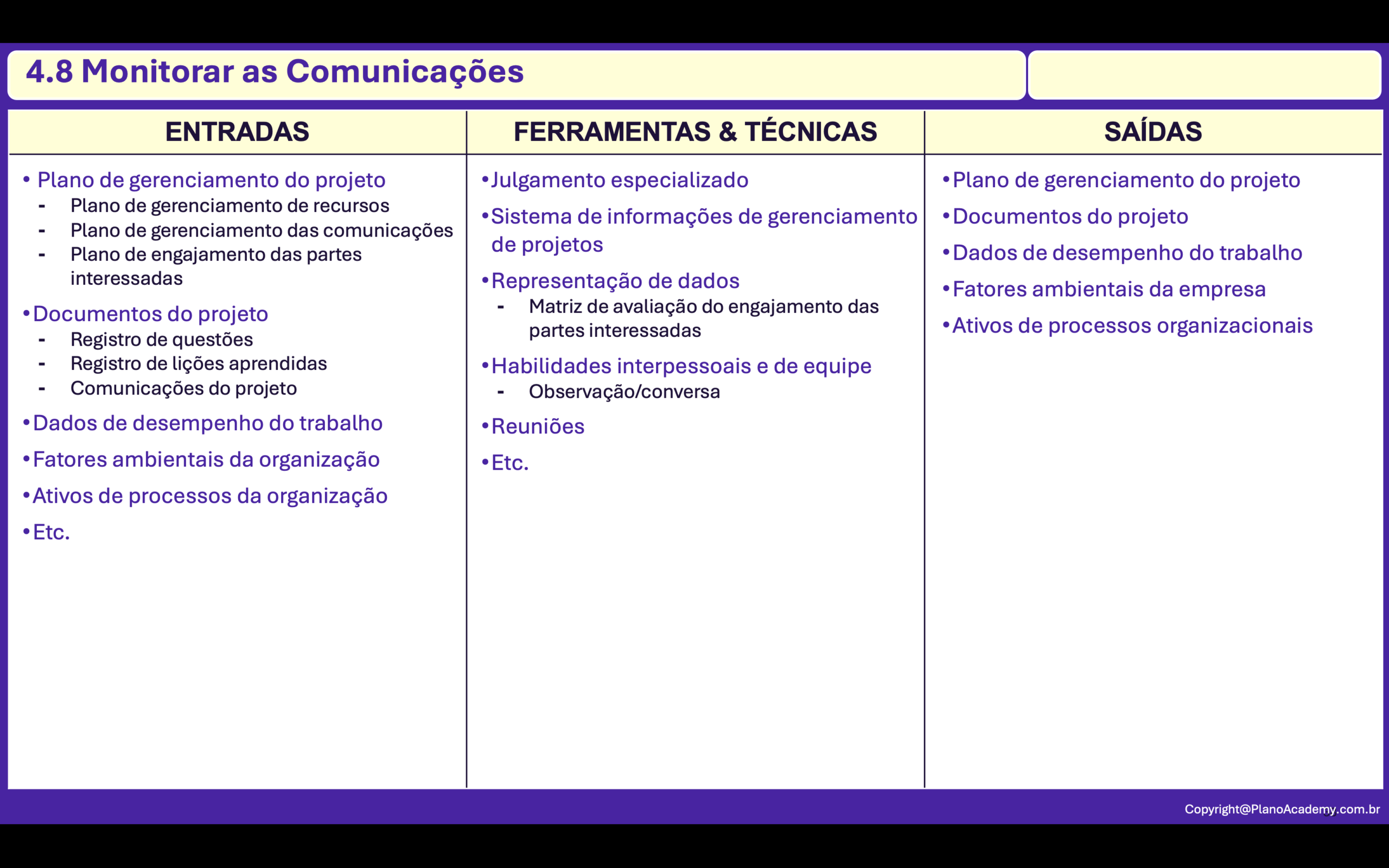 4.8. Monitorar Comunicações