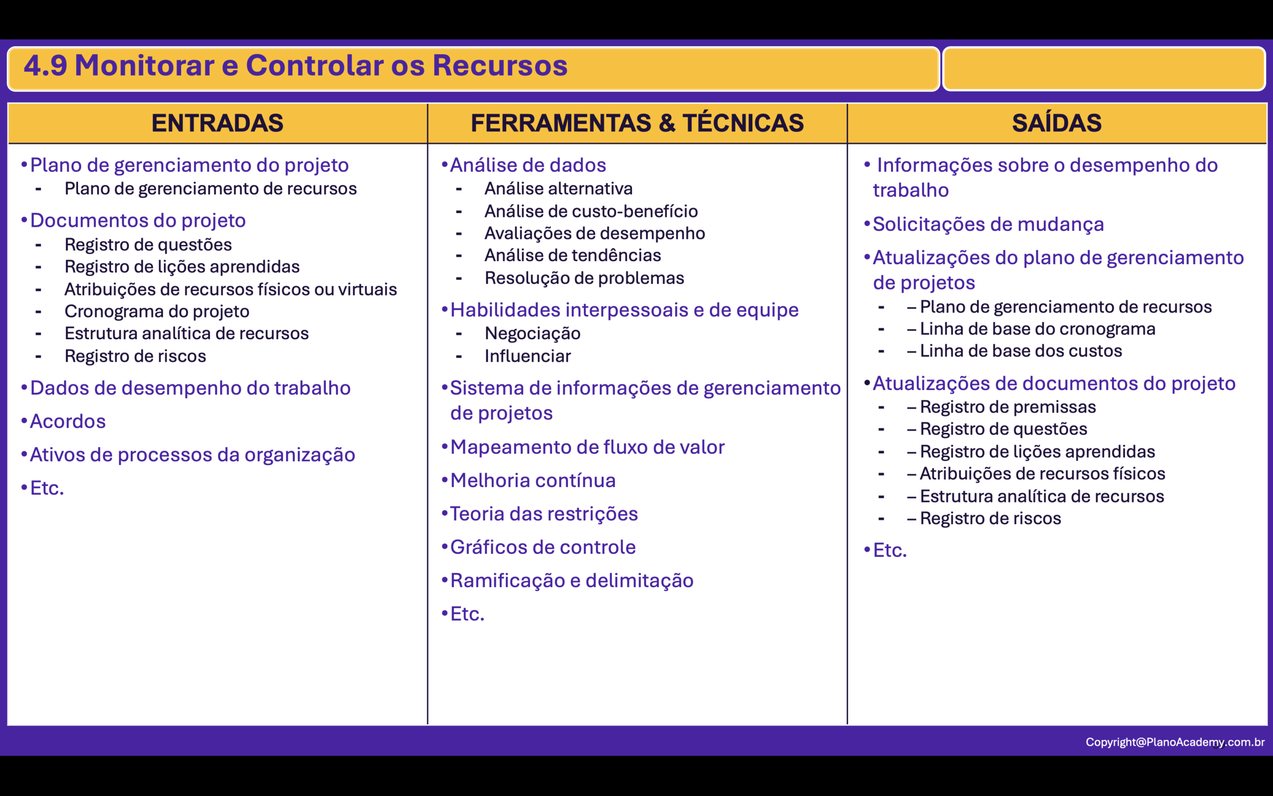 4.9. Monitorar e Controlar Recursos