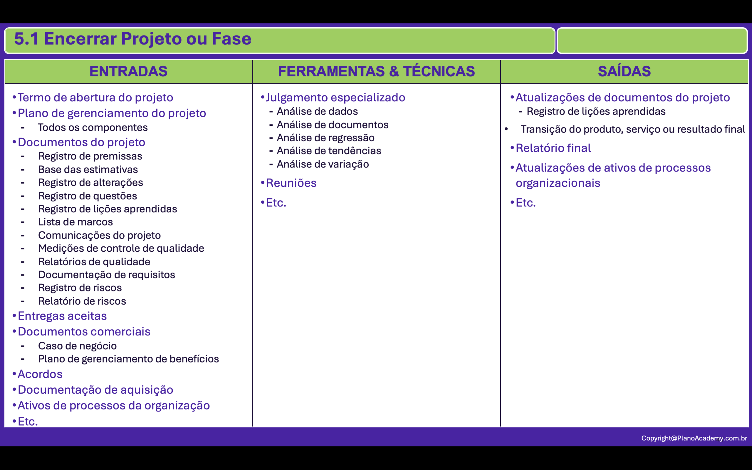 5.1. Encerrar Projeto ou Fase